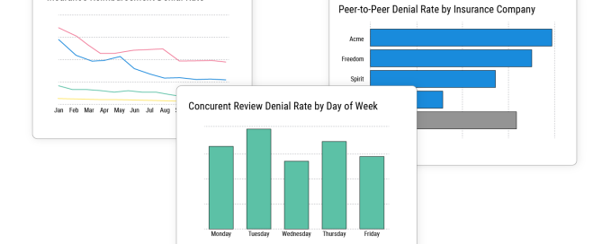 KPI BHCC Metric Charts