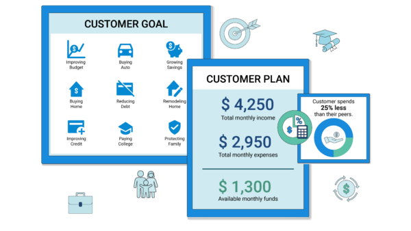 Banker view of the personal financial planning tool