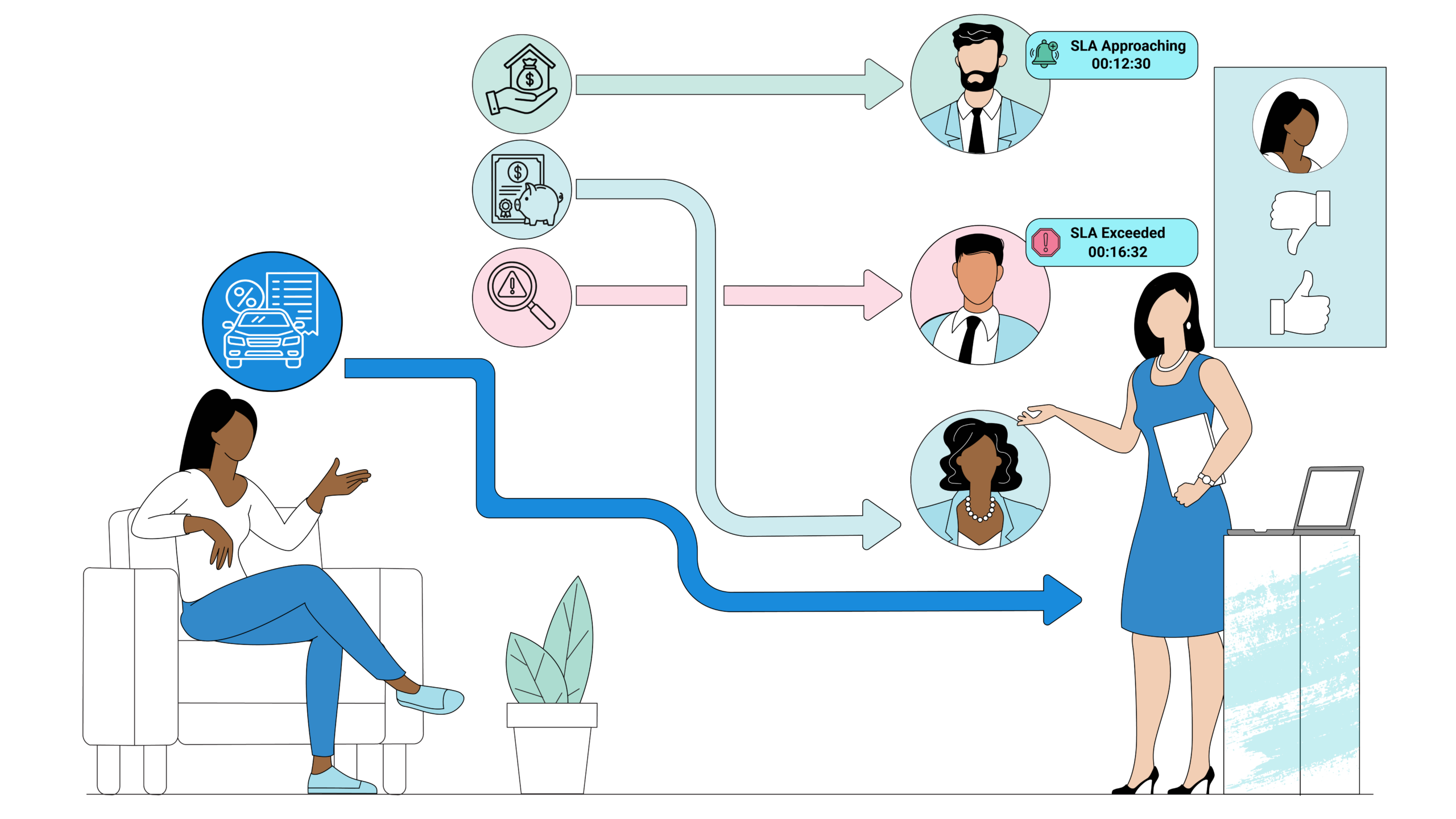 Deliver Service Excellence