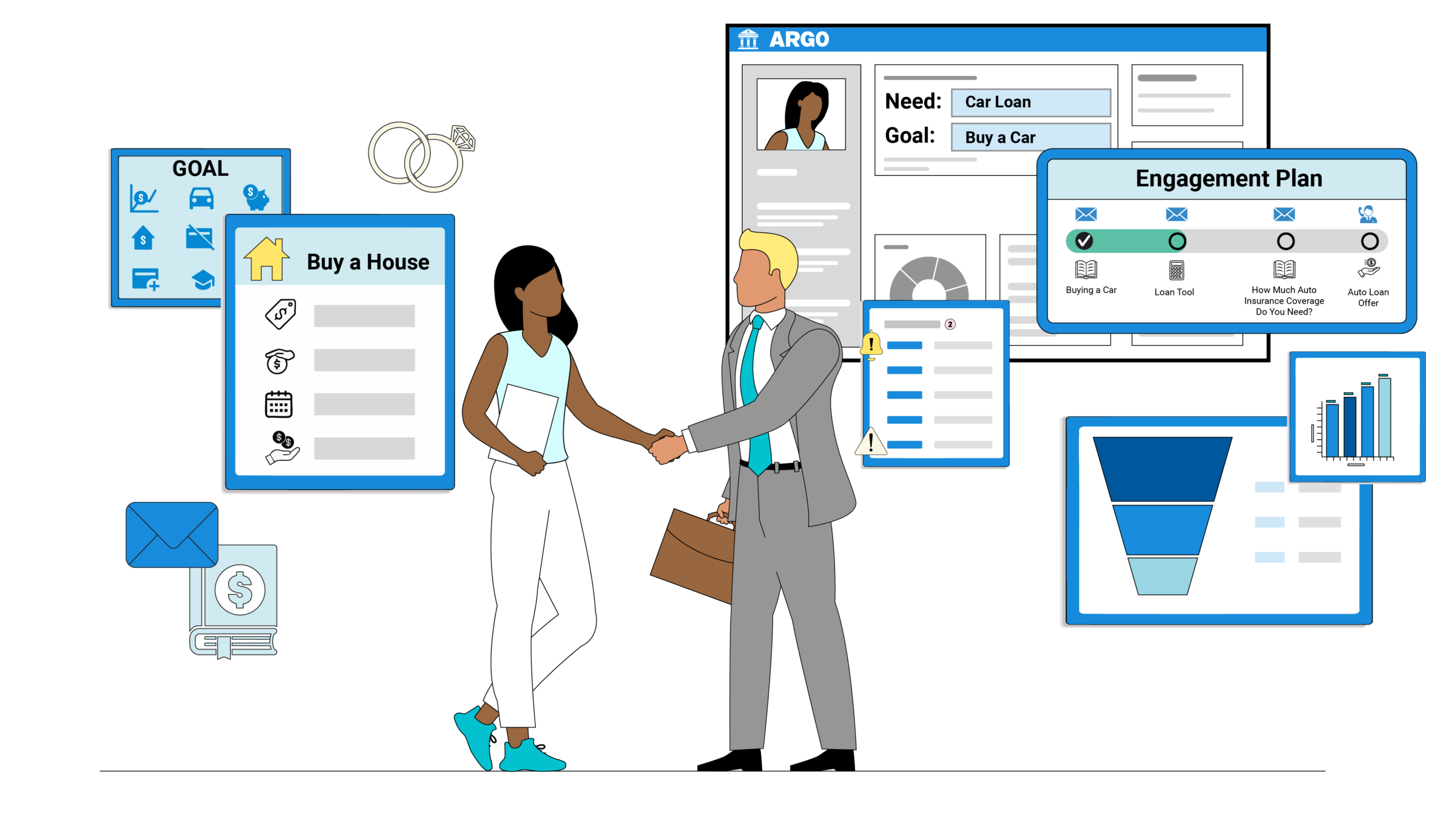 Customer Needs and Sales Management